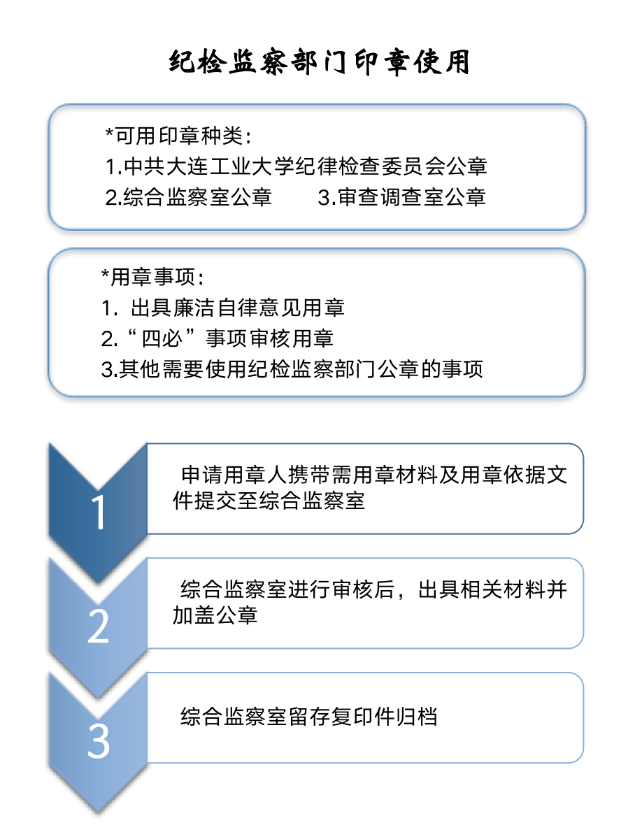 印章使用.png